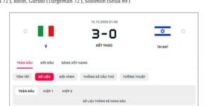 Đánh Giá Kết Quả Italia 3 - 0 Israel Vào Lúc 1h45 Ngày 15/10 - Vòng Loại World Cup 2026 10 Đánh giá kết quả Italia 3 - 0 Israel qua diễn biến trận đấu