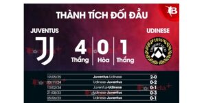 Soi Kèo Juventus Vs Udinese 00h30 Ngày 30/10 – Vòng Bảng 9 SeriA 4 Tình hình thi đấu của Juventus vs Udinese trước khi gặp nhau